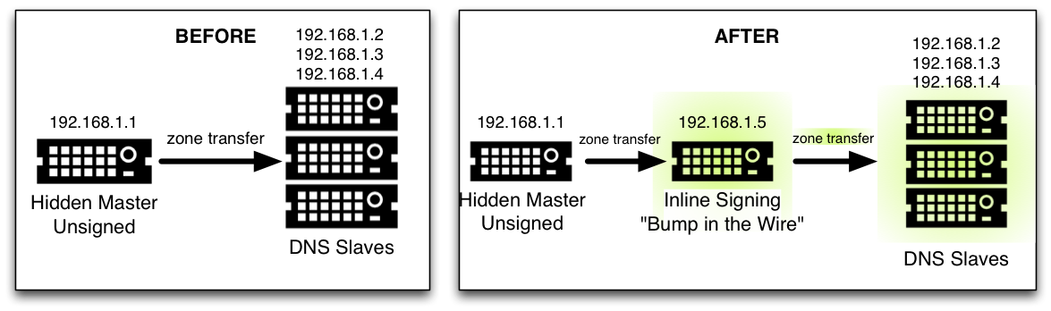 Inline Signing Scenario #2